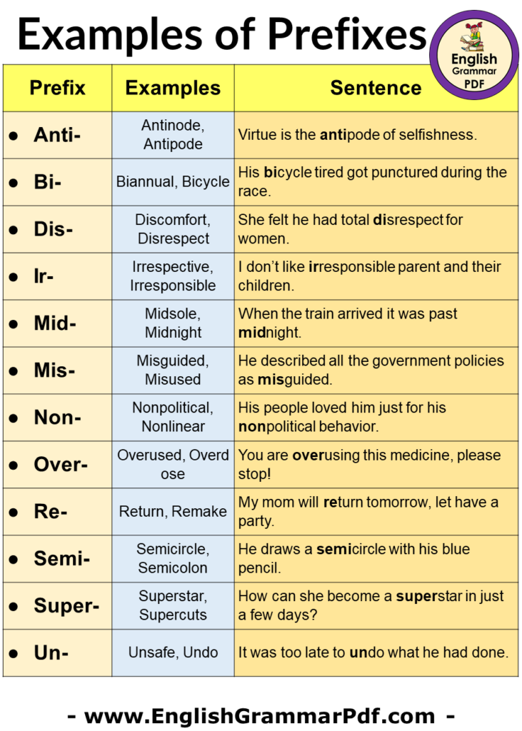 Examples of Prefixes Used in a Sentence in English