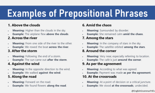 Prepositional Phrases with Meanings & Examples in English