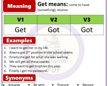 Past tense of Buy, Past Participle form of Buy, Buy V1 V2 V3 forms of ...