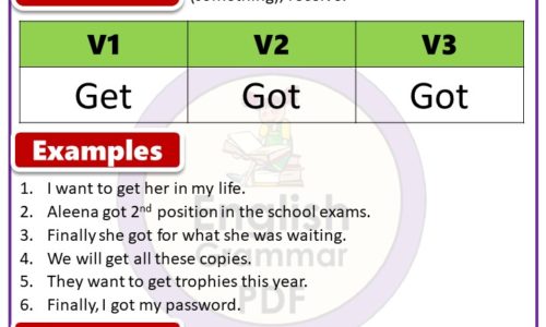 Past Tense of Get, Past Participle Form of Get, Get V1 V2 V3 forms of verb pdf