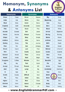 Homonyms, Synonyms, Antonyms List in English