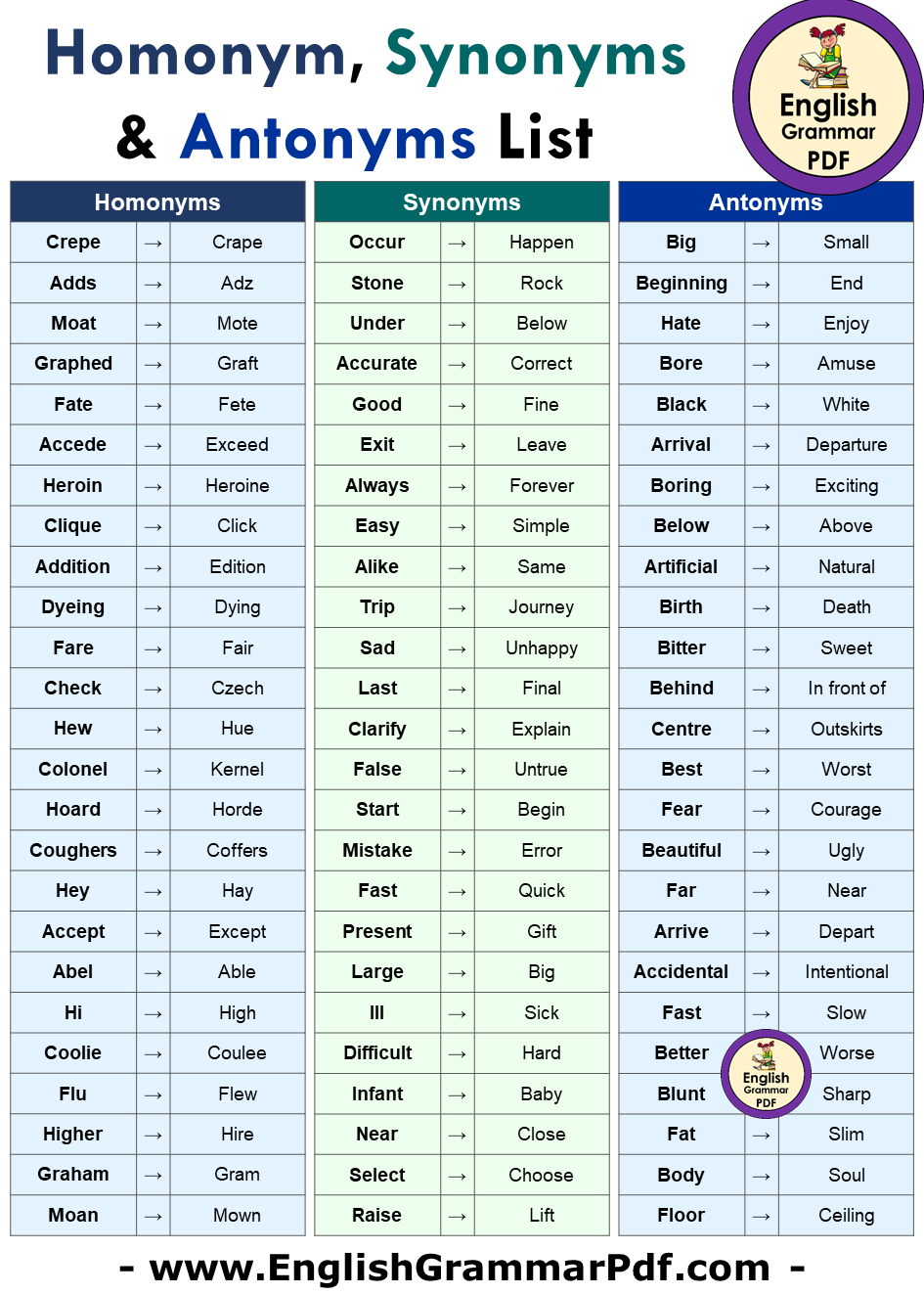 Homonyms, Synonyms, Antonyms List in English