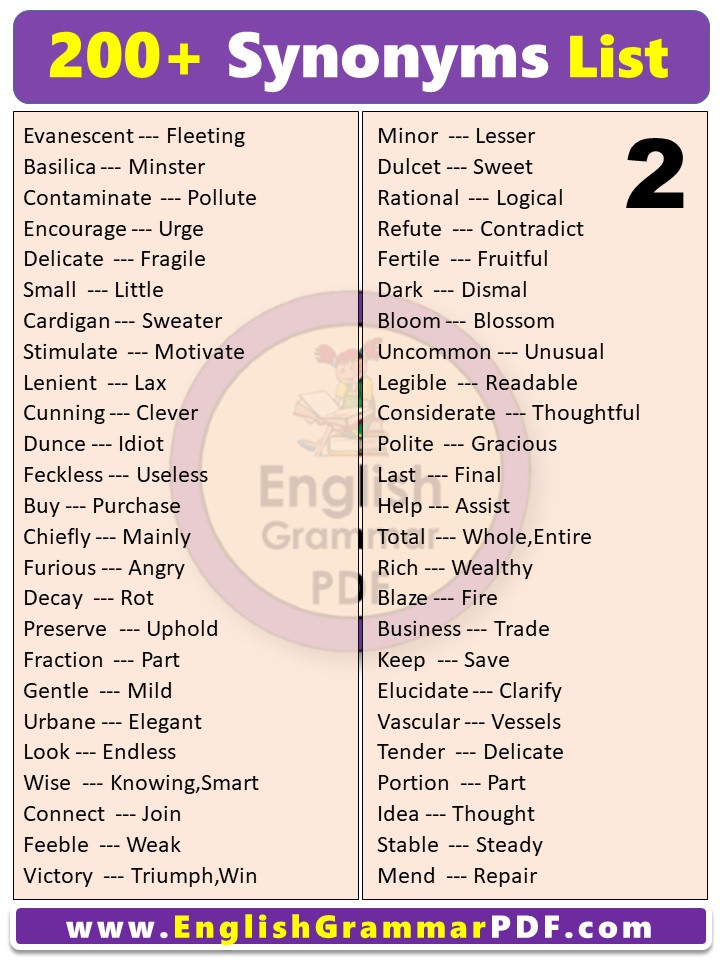 Important Synonyms Words List for Beginners