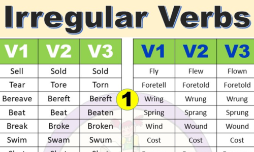 160+ Irregular Verbs List in English