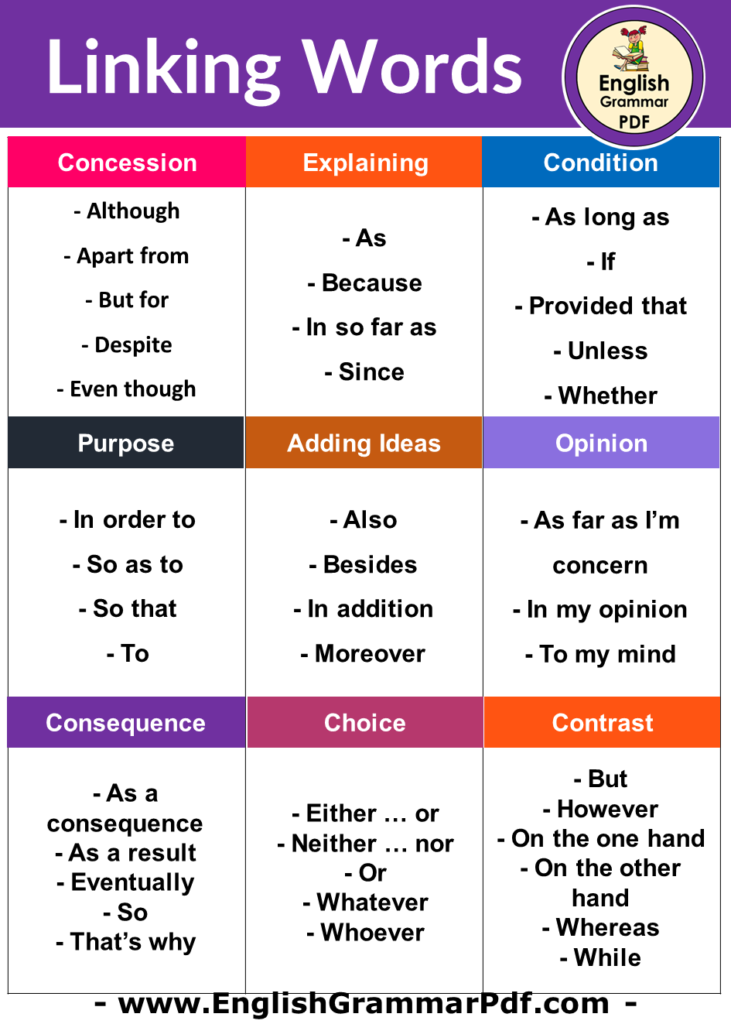 linking-words-and-transitional-phrases-essay-writing-skills-linking