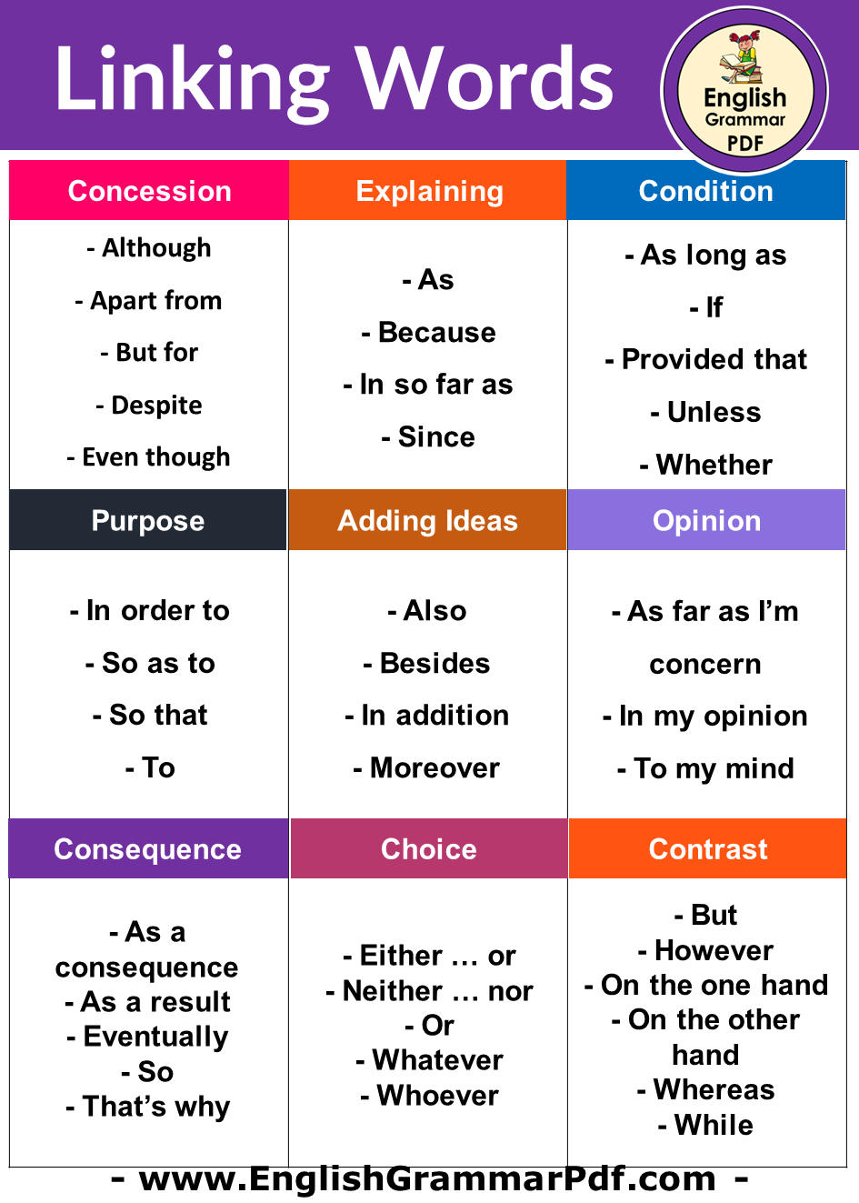 Linking Words List With Meaning Examples Download PDF 