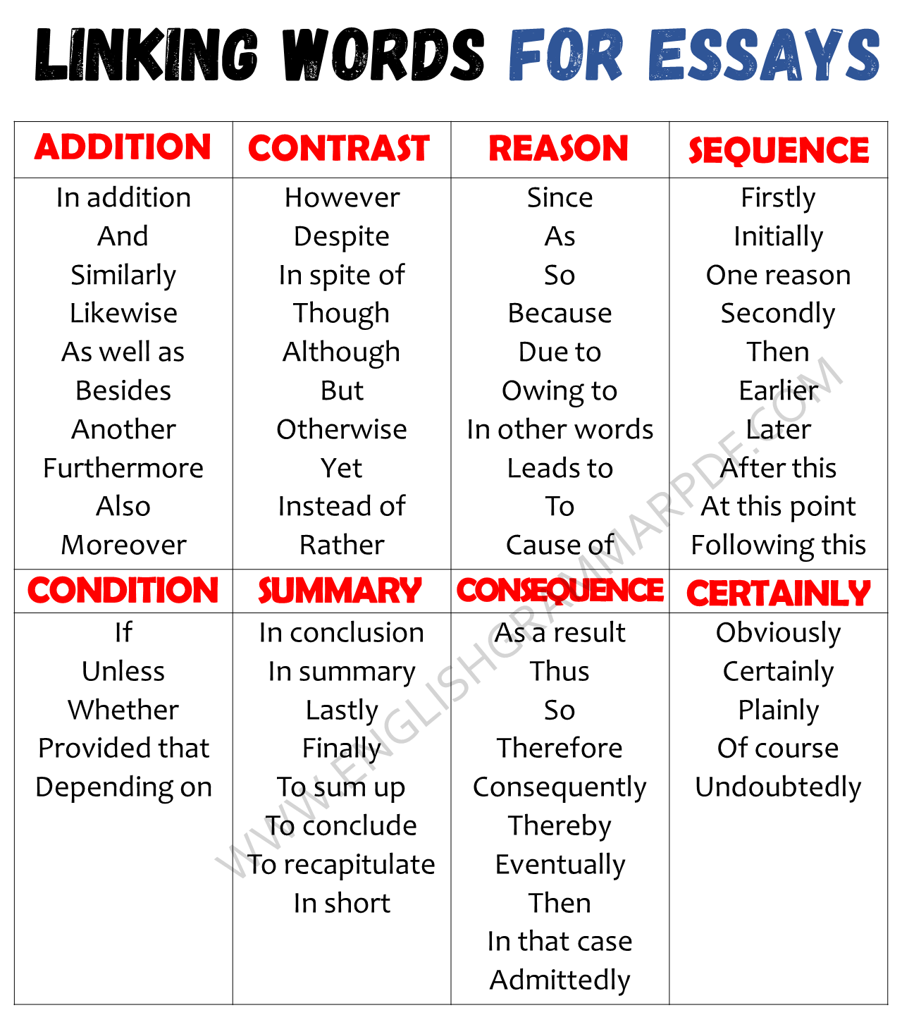 Linking Words for Essays