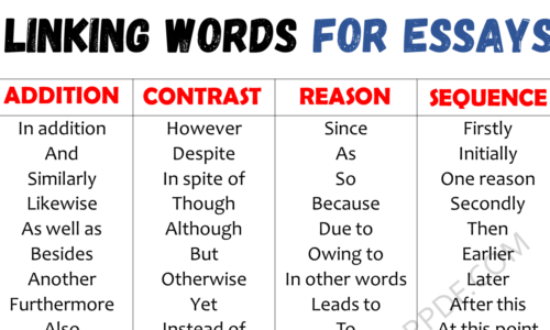 Useful Linking Words List for Essay Writing!