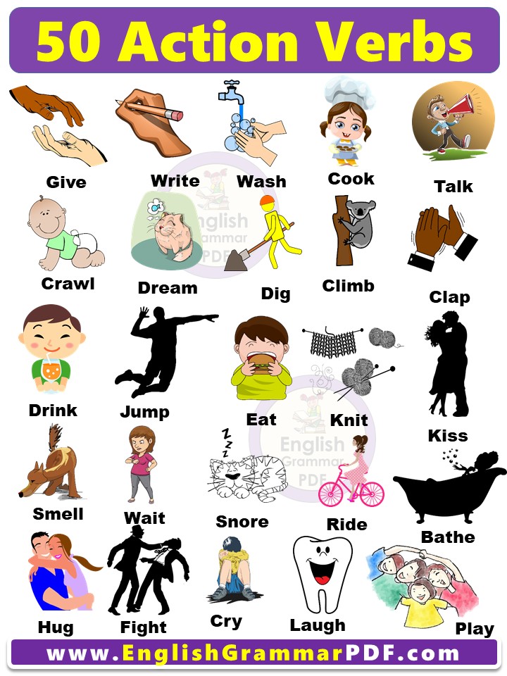 List of 50 Common Action verbs with Pictures
