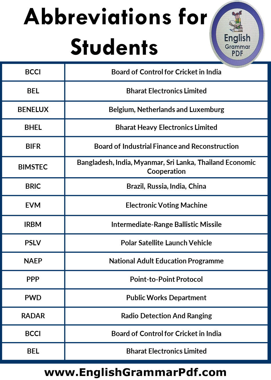 List of Abbreviations for Students ielts