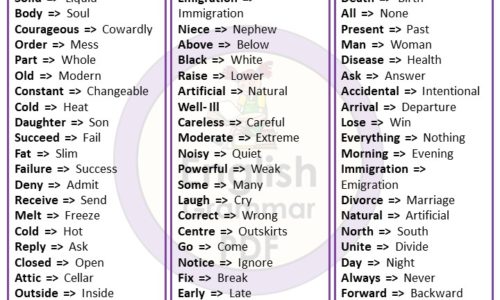 115+ List of Antonyms Words in English pdf