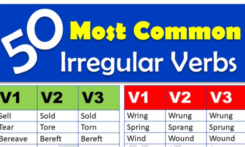 50 Most Common Irregular Verbs in English