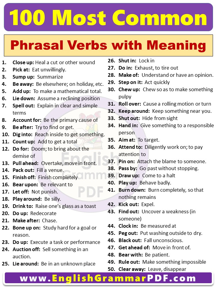 Most Common Phrasal Verbs list with meaning PDF