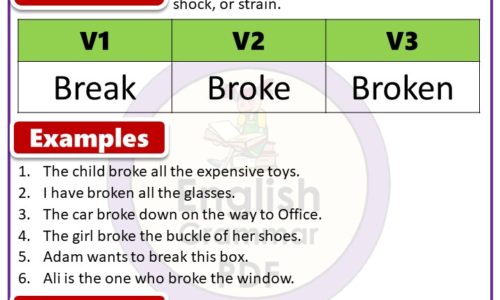 Past Tense of Break, Past Participle Form of Break, Break V1 V2 V3 forms of verb pdf