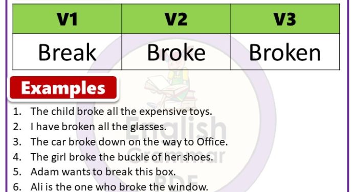 Verb Break Past Tense Pdf Archives English Grammar Pdf