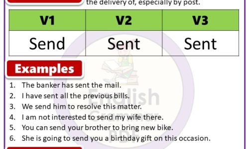 Past Tense of Send, Past Participle Form of Send, Send V1 V2 V3 forms of verb pdf