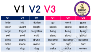 Present, Past, and Past Participles