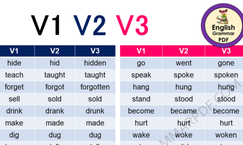 62 Present, Past, and Past Participles (V1 V2 V3 List)