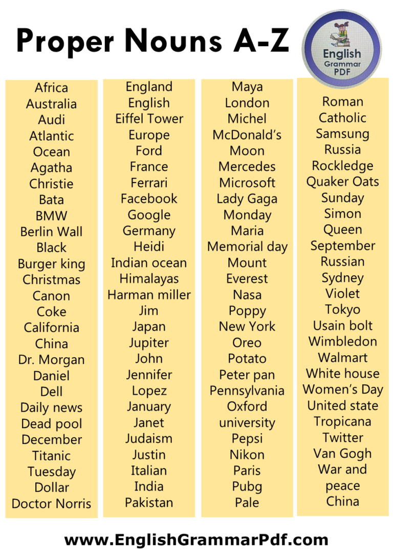 a-list-of-proper-nouns-in-english-proper-nouns-nouns-english-grammar-pdf