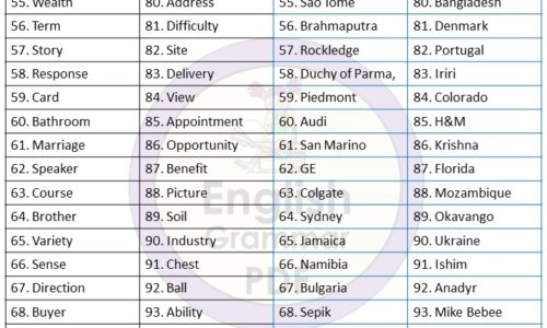 Proper and Common Nouns List in English