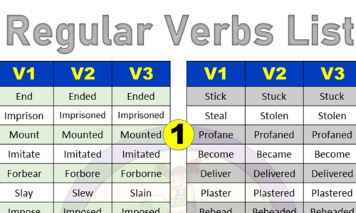 Learn Regular Verbs: Important Regular Verbs List in English