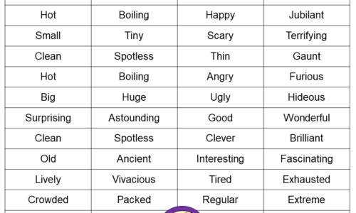 Regular and Extreme Adjectives List with PDF