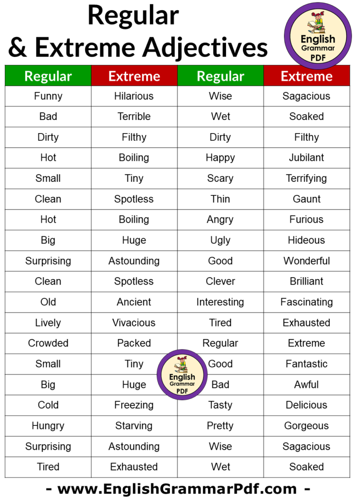 Regular and Extreme Adjectives List