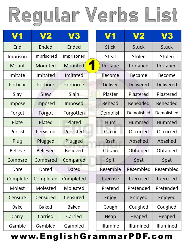 A regular Verbs List in English with PDF