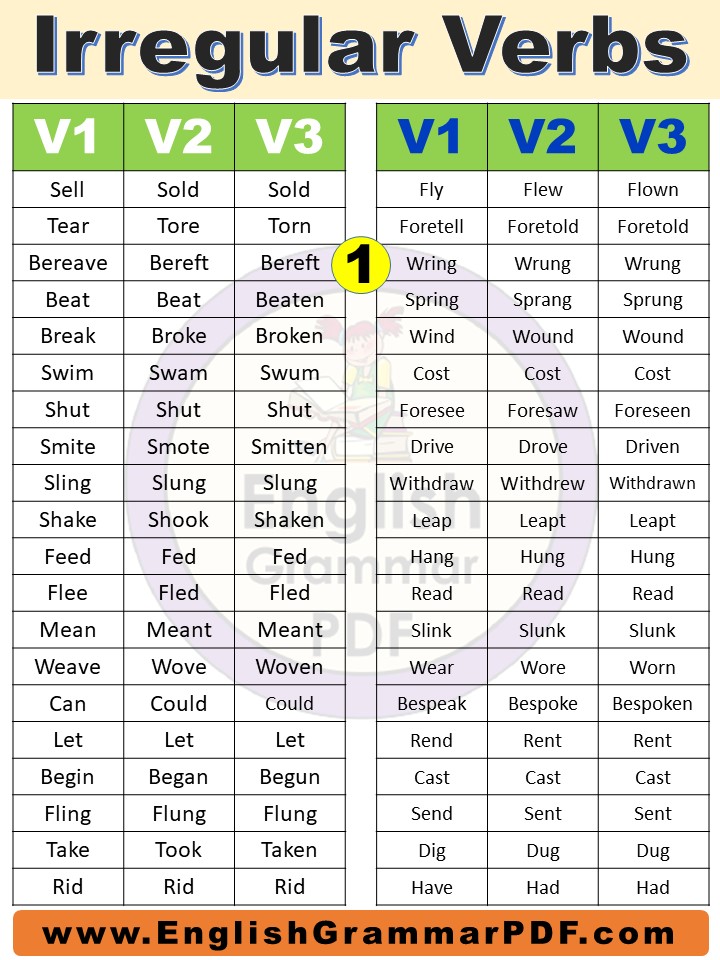 160+ Irregular Verbs List in English, Past tense irregular verbs list PDF