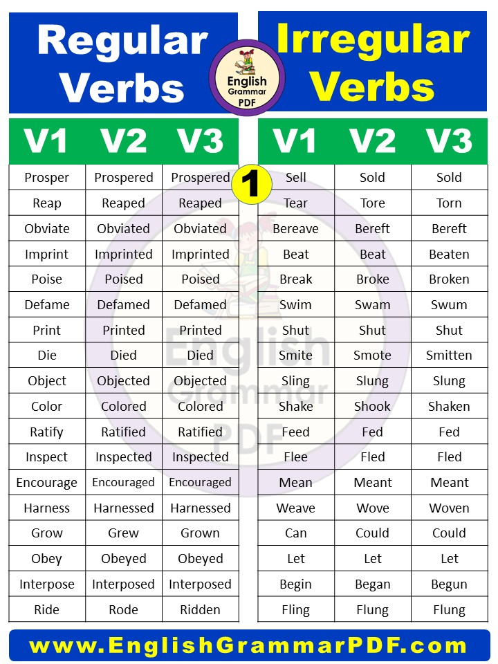 Regular and Irregular Verbs list in English Pdf