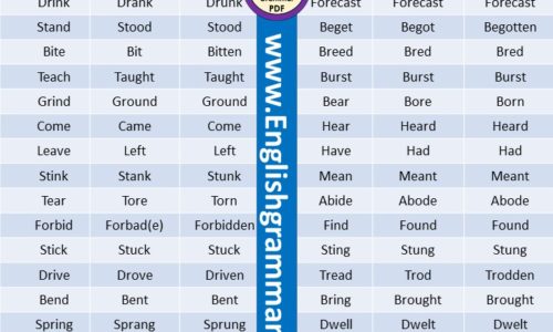 V1 V2 V3 forms of verb in English, Definition, Examples and Detailed List