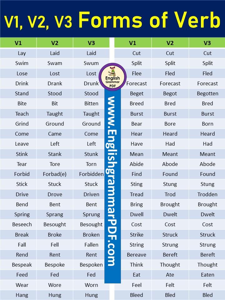 3 forms of verb in english (v1 v2 v3 list in english)