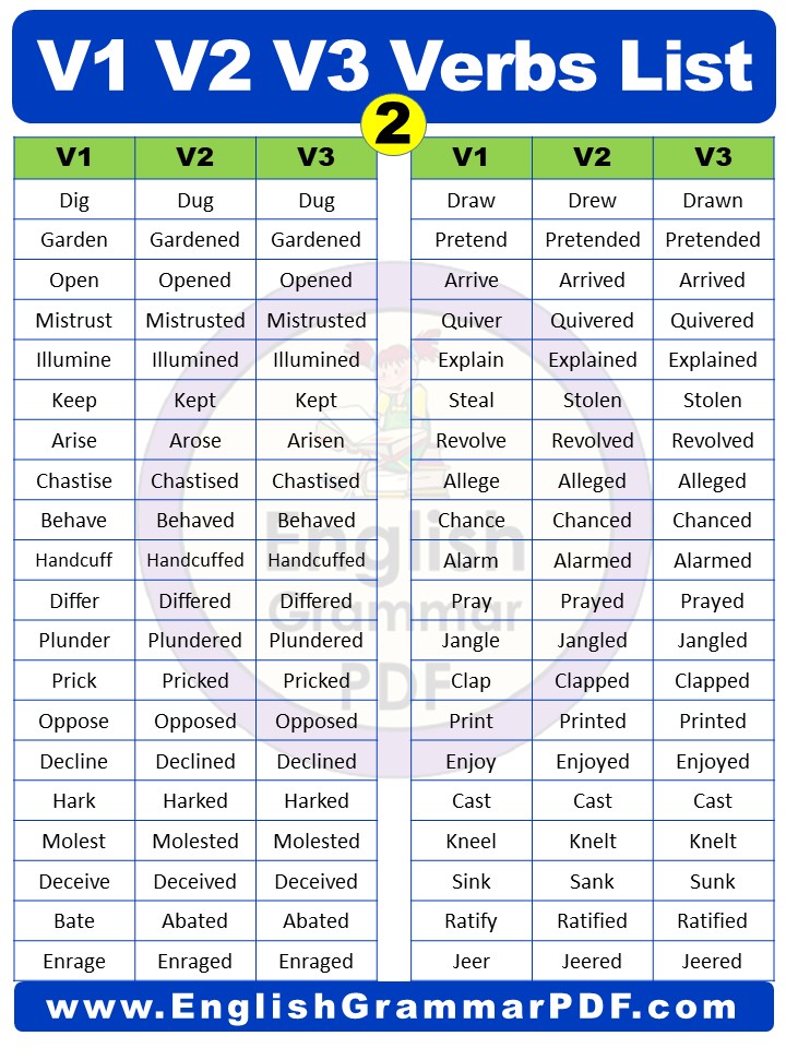 v1 v2 v3 forms of verb in english