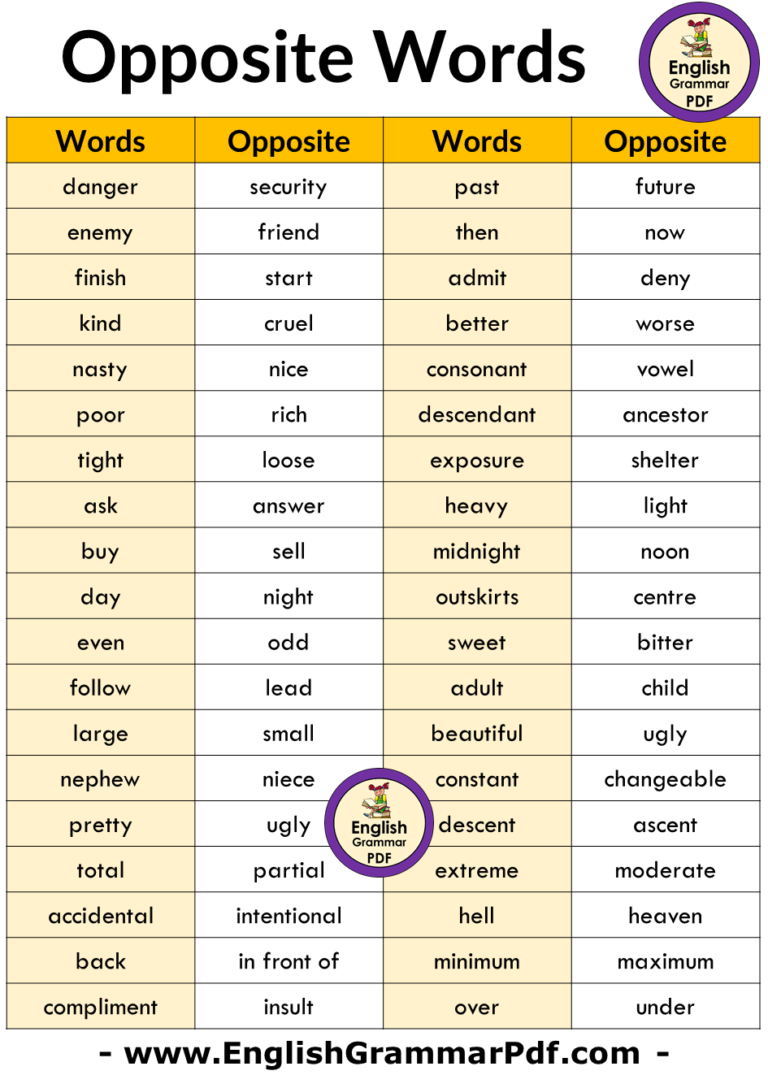  500 Opposite Words List In English With PDF English Grammar Pdf