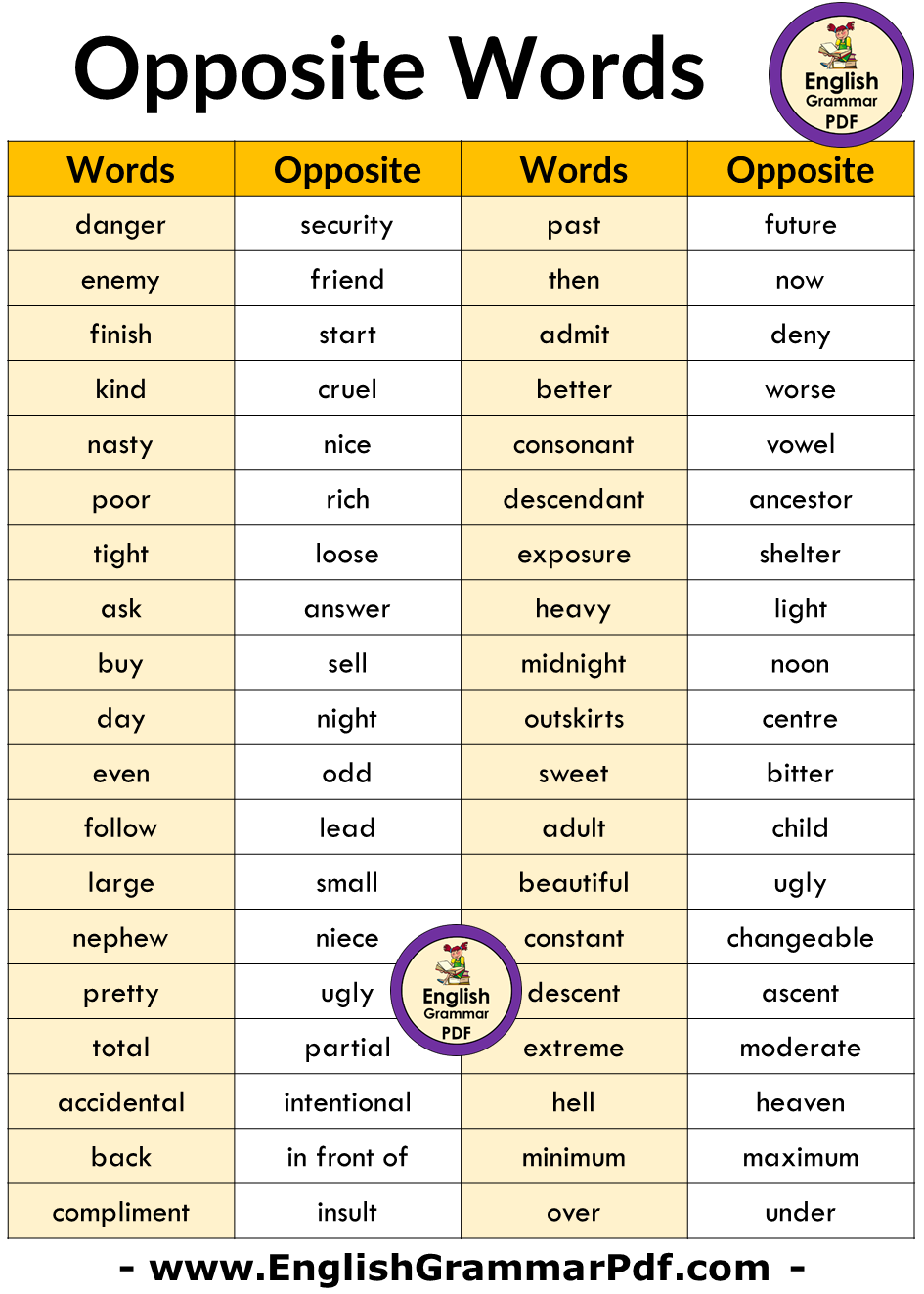 500 Opposite Words List in English