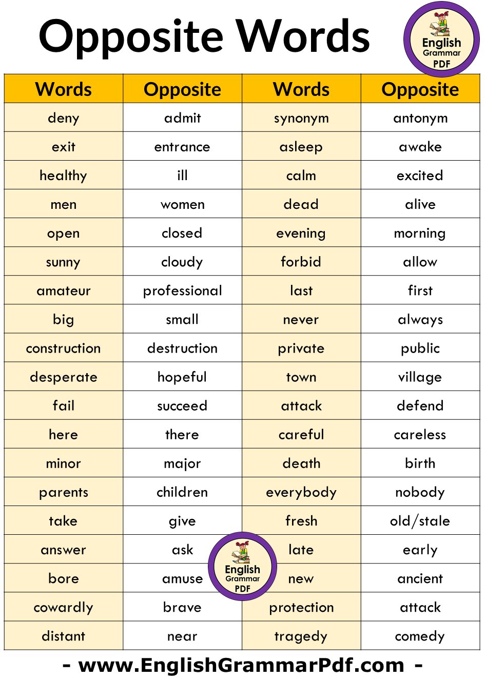 Opposite Words List in English