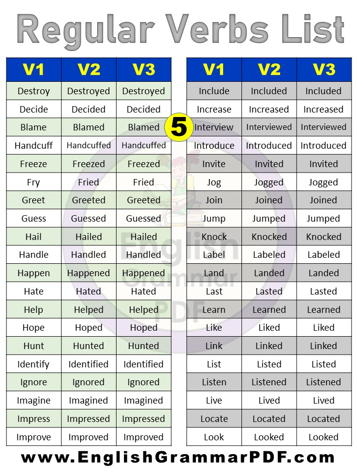 regular verbs list past tense