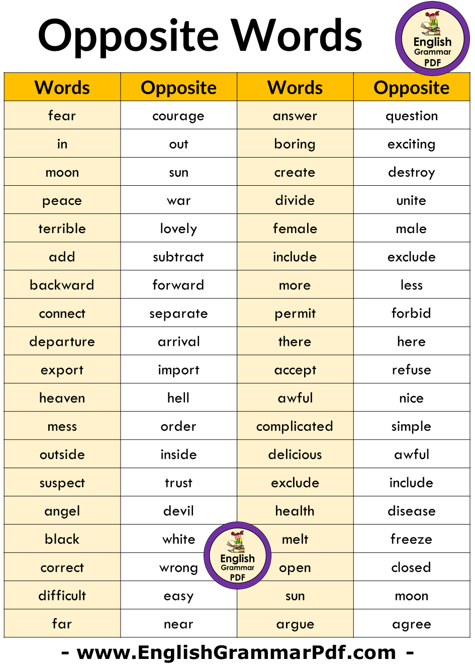 Opposite Words List in English