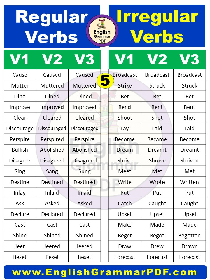 regular and irregular verbs list english