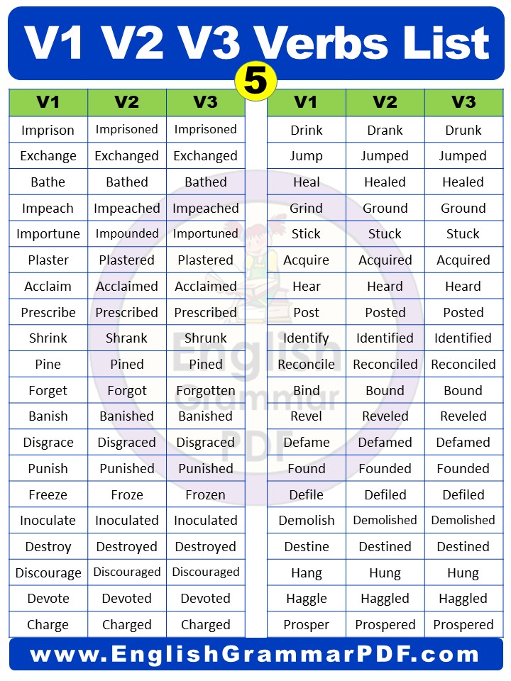 irregular verbs list in english pdf