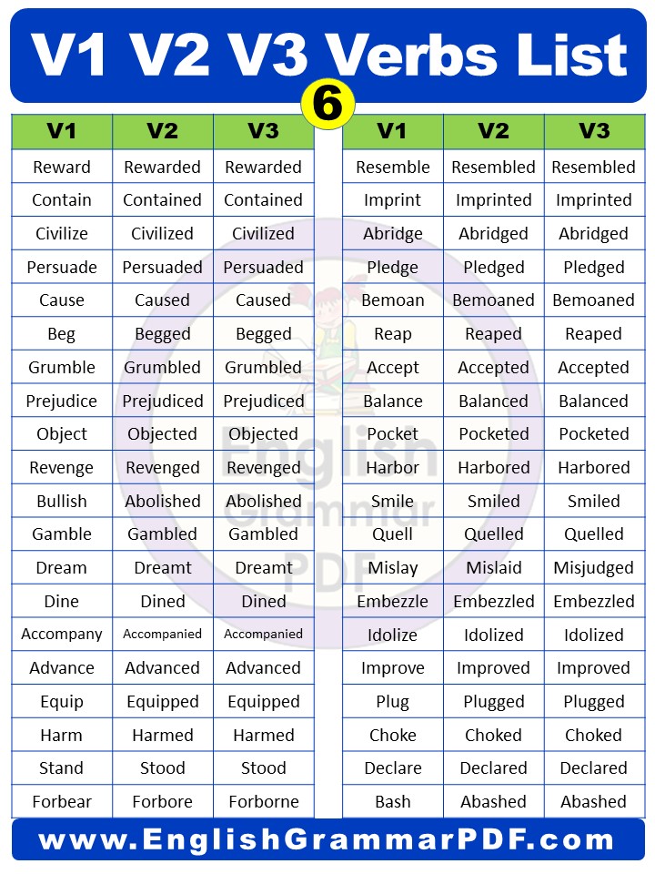 3 Forms of Verb in English (V1 V2 v3 List) - English Grammar Pdf