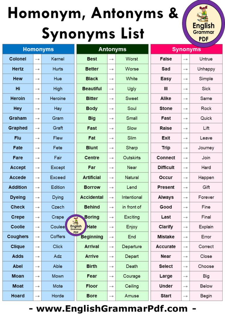 Synonym Words Starting with P - Download PDF - English Grammar Pdf