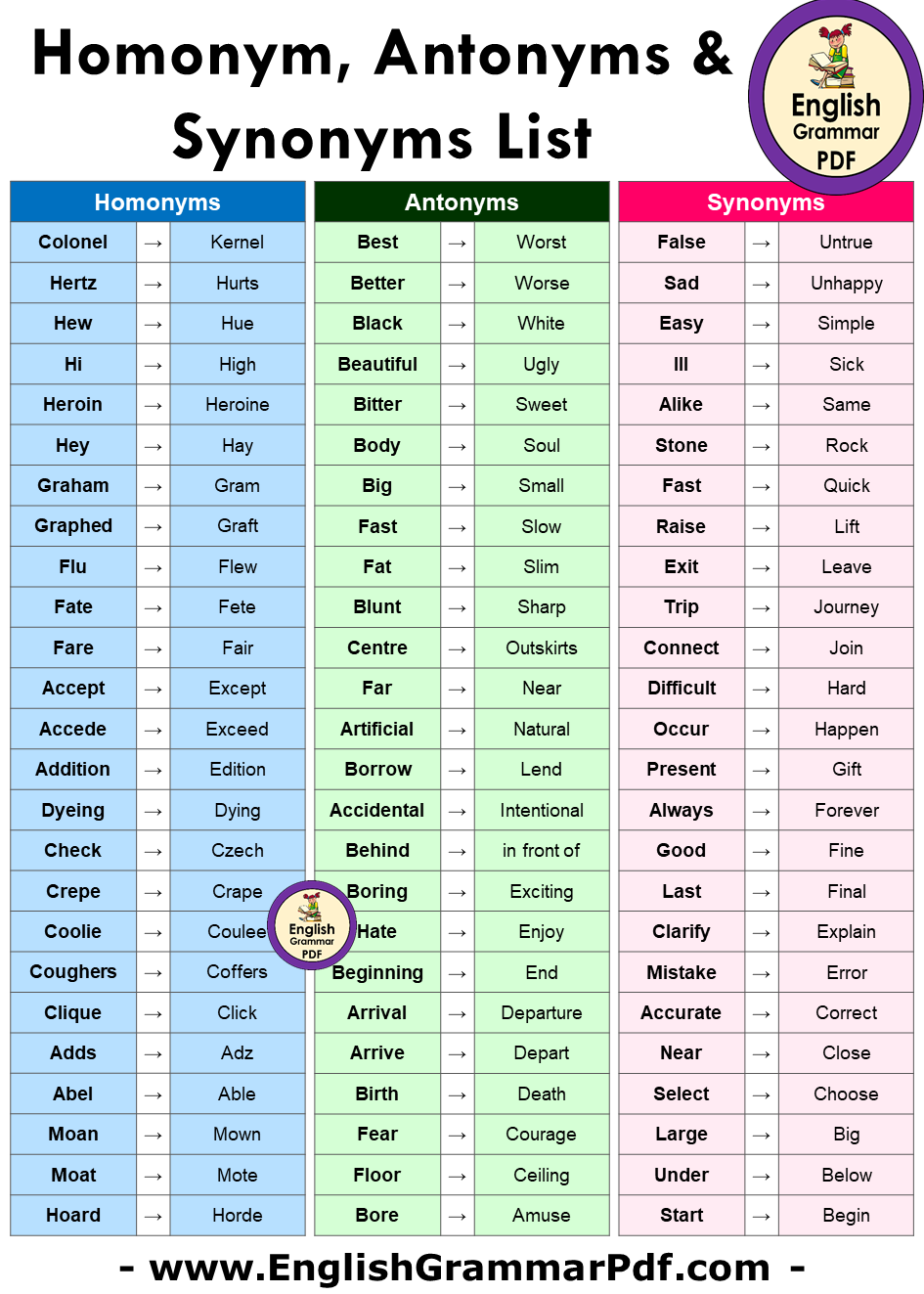 Synonyms Antonyms And Homonyms Words List In English Pdf English Grammar Pdf