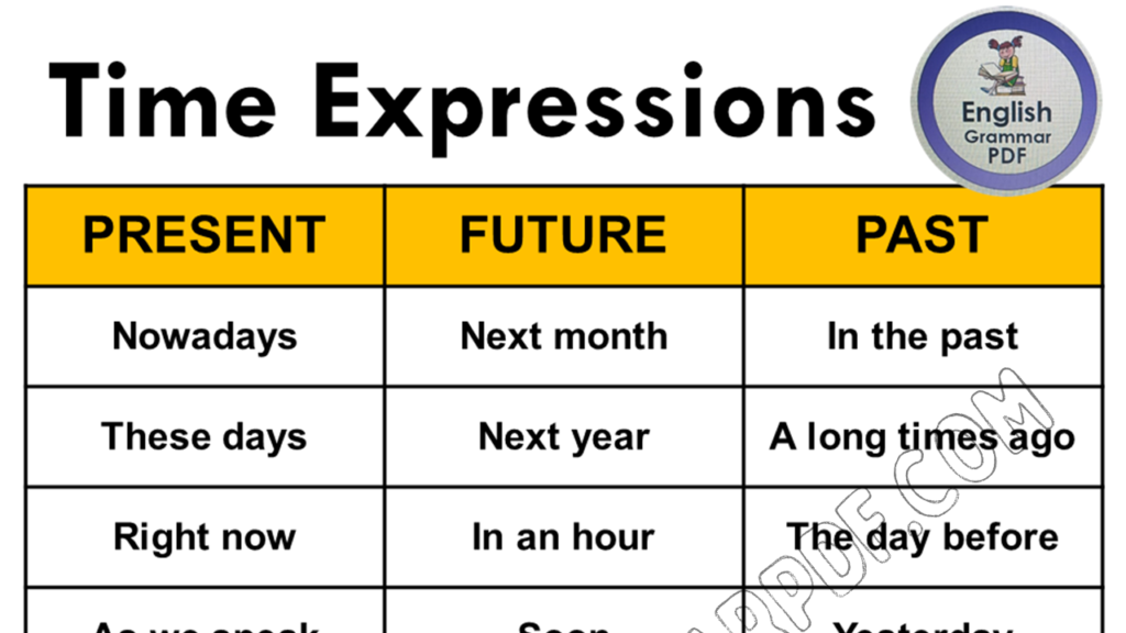 Time Expressions for Past, Present, & Future Tense