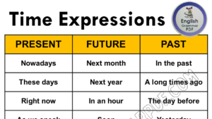 Time Expressions for Past, Present, & Future Tense