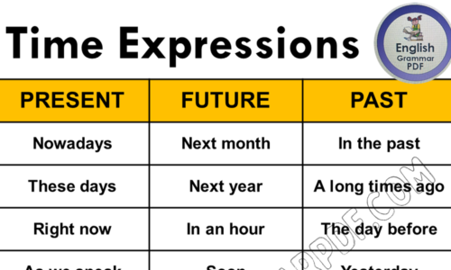 50 Time Expressions for Past, Present, & Future Tense