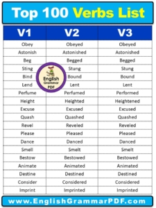 Top 100 verbs in english with three forms pdf