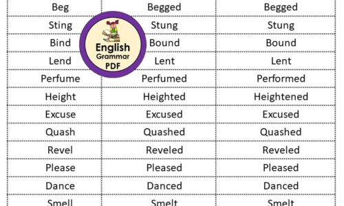 Top 100 verbs in english with three forms pdf