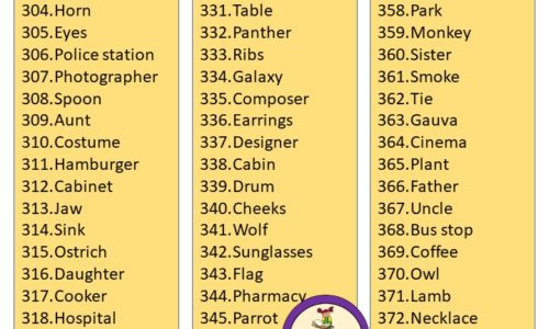 400+ Useful List of Concrete Nouns in English With PDF