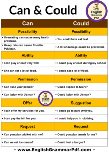 Uses Modals CAN & COULD and Example Sentences